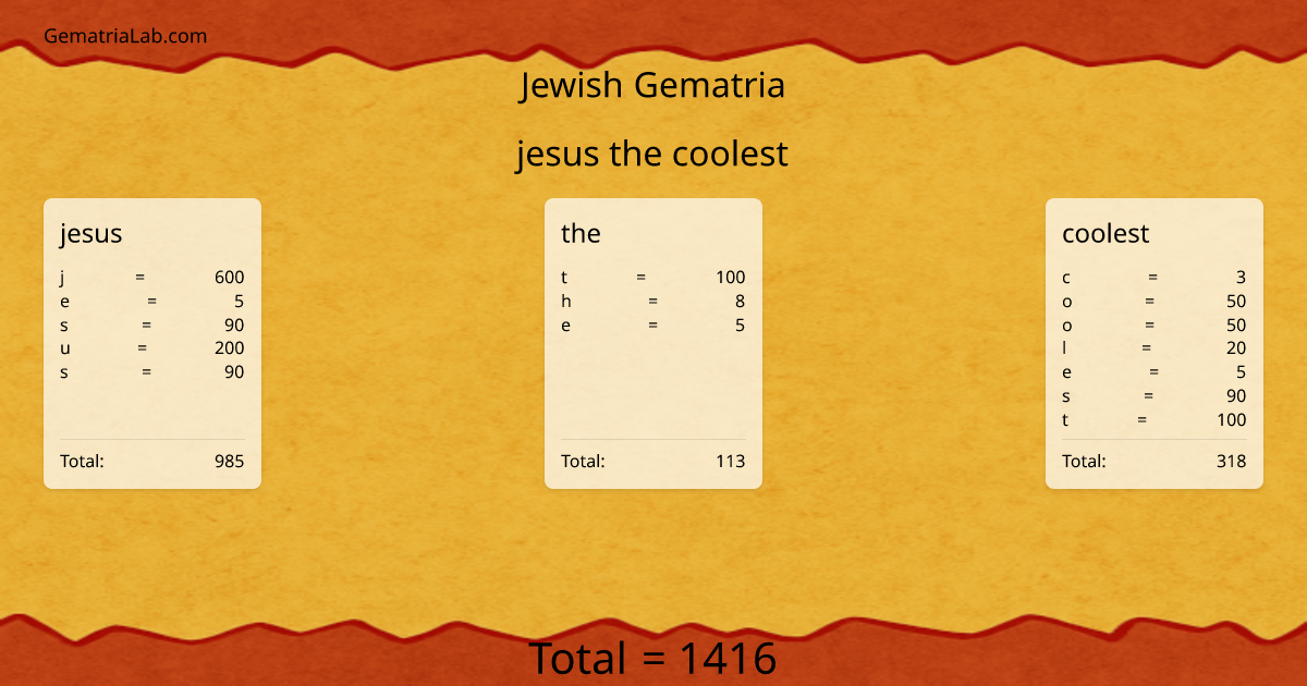 jesus the coolest in jewish Gematria